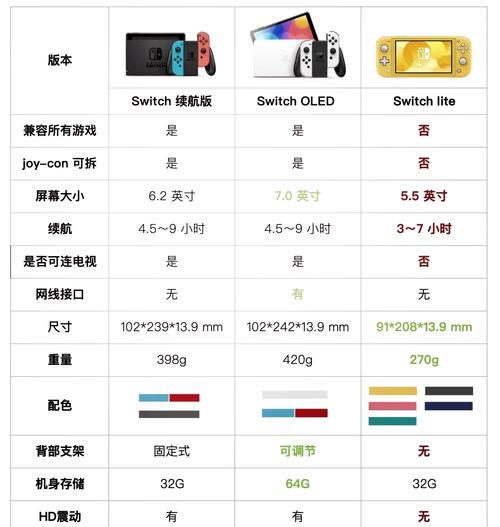 switch有