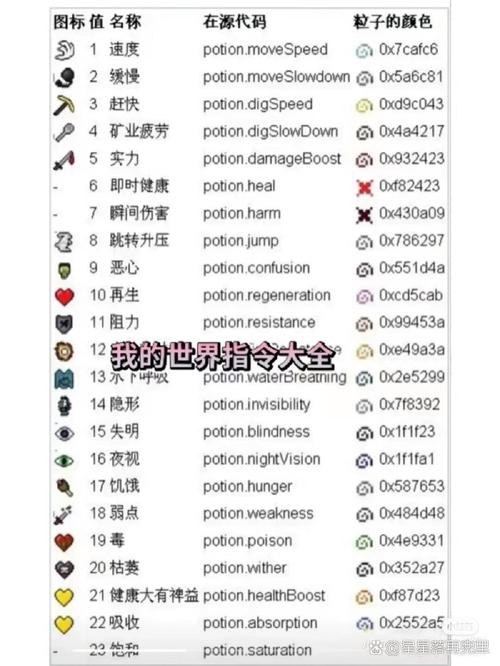 我的世界自定义