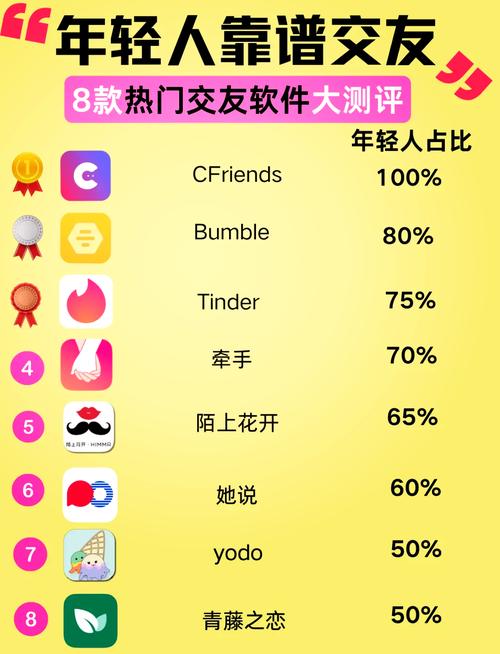 不用金币的交友软件破解版