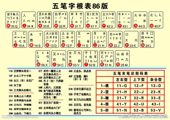 五笔输入法官方免费下载