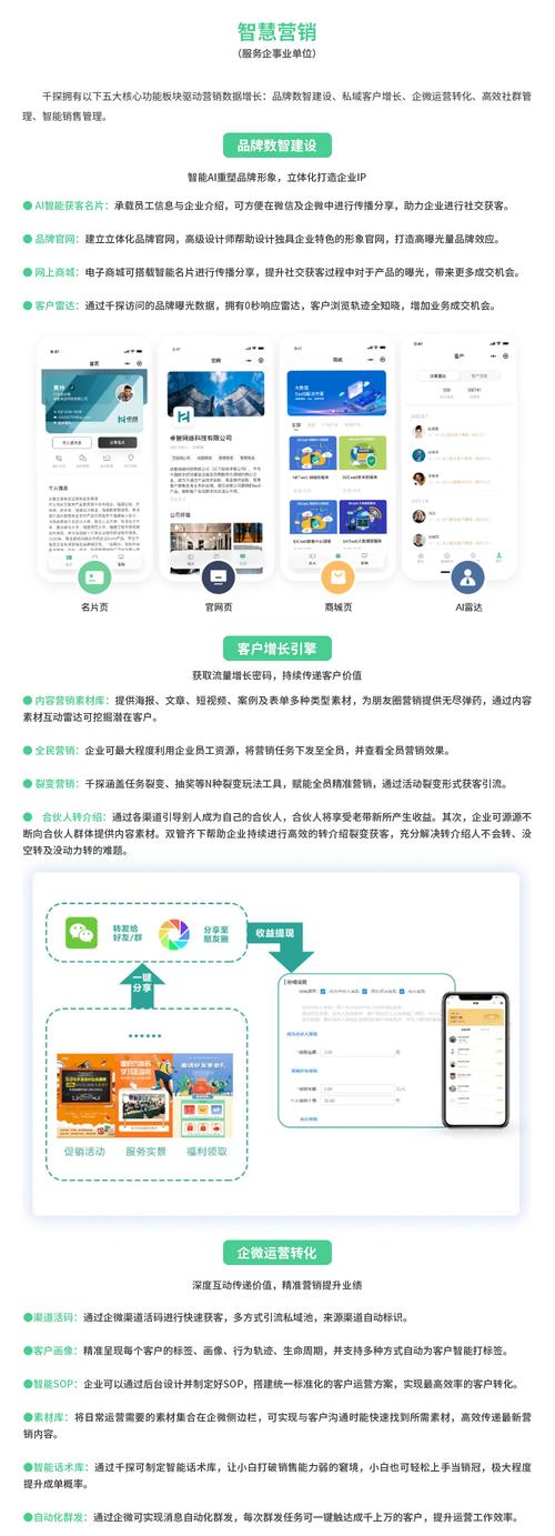 智慧营销APP