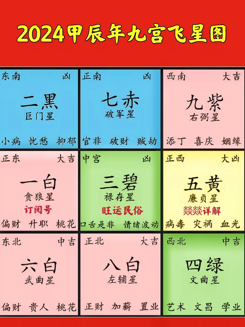 3D九宫飞星罗盘看风水经典版无广告