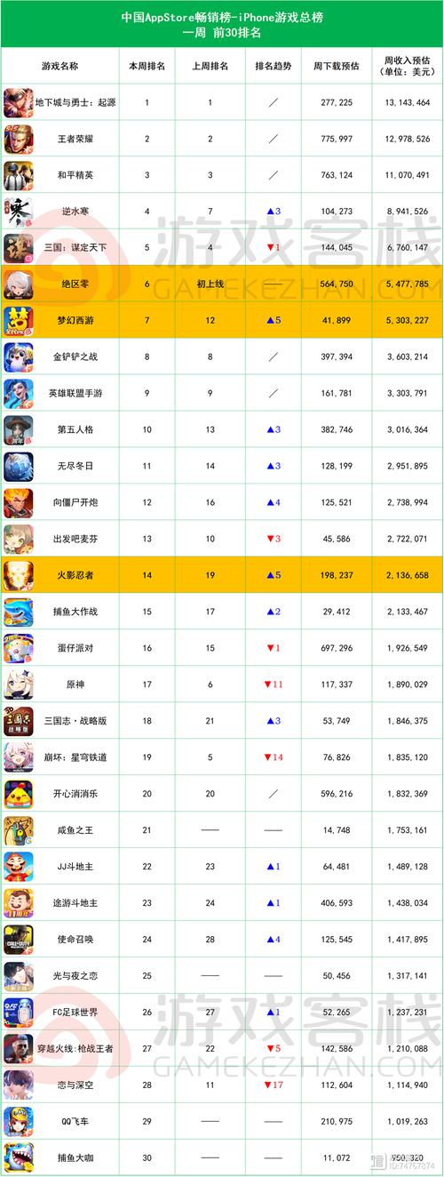 游戏排行榜2023小游戏