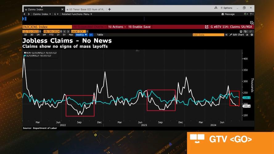 bloomberg和ibloomberg