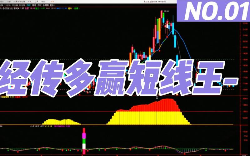 经传软件