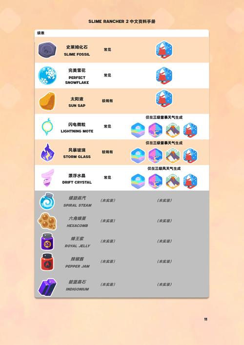 史莱姆牧场中文mod菜单去广告