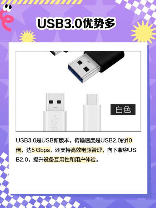 usb接口软件