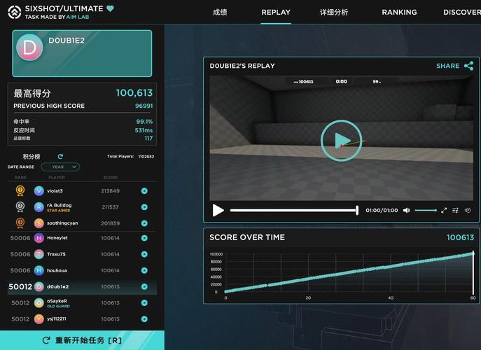 aimlab手
