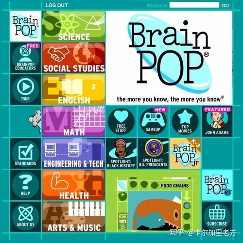 BrainPop无删减版