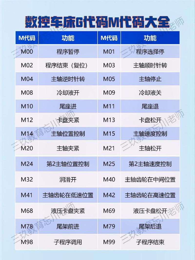 诛仙Gm指令代
无广