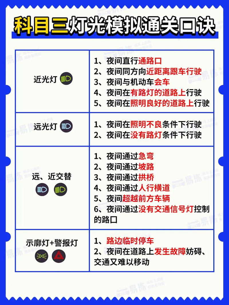 科目三灯光模拟免谷歌汉化版