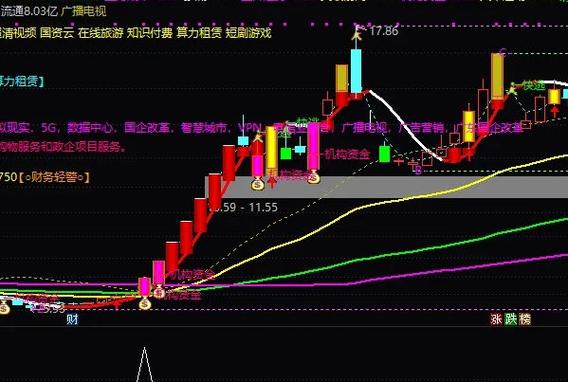通达信leve模拟器网页版
