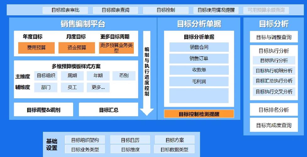 美年星辰CRM