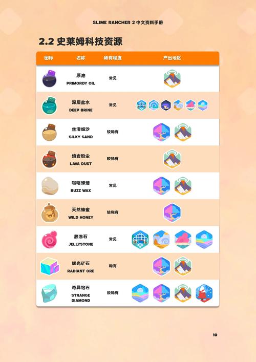 史莱姆牧场功能