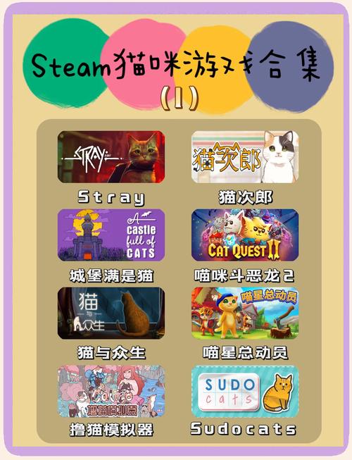 猫咪生存模拟器
