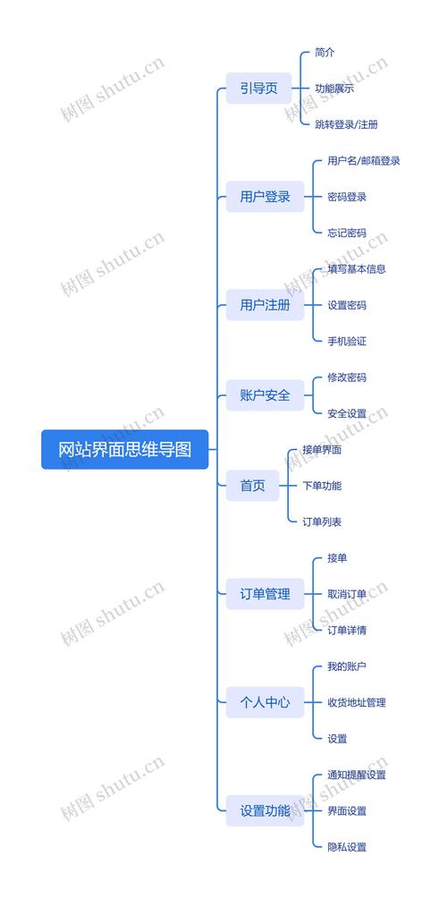 思维导图软件免费下载