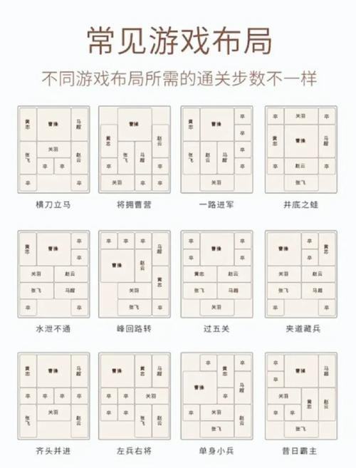三国华容道经典