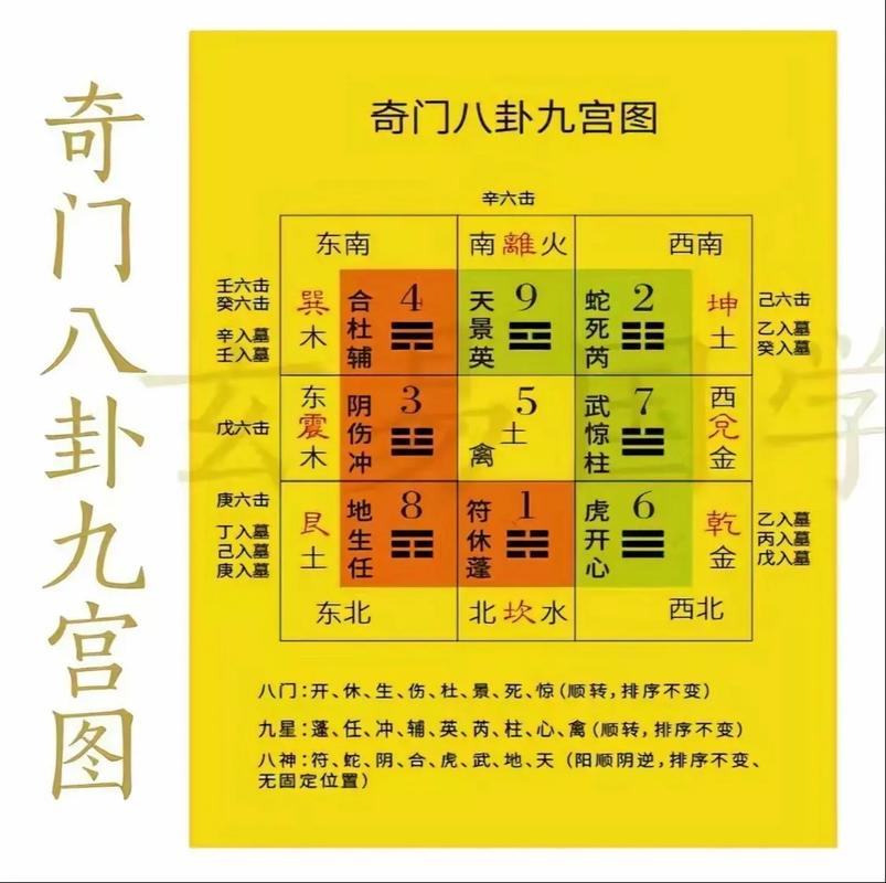 奇门遁甲 下载