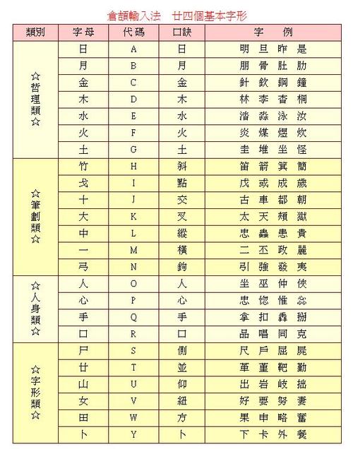 ps5仓颉输入法对照表黑色版免墙版