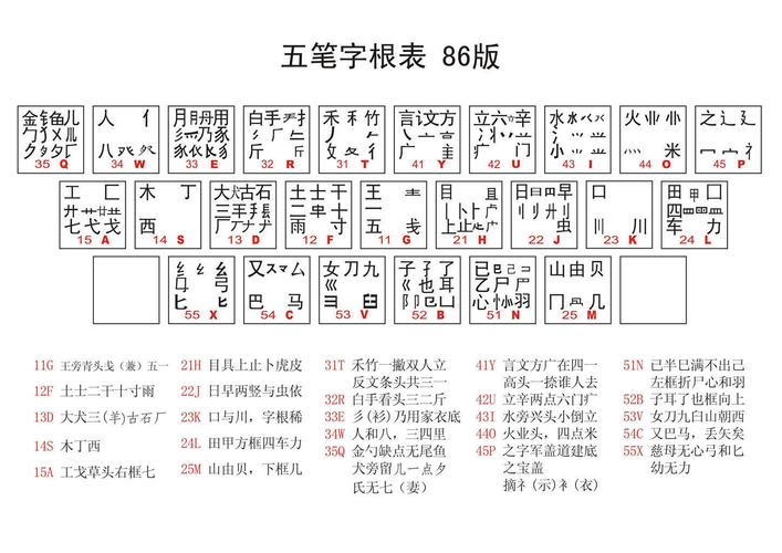 86五笔输入法下载