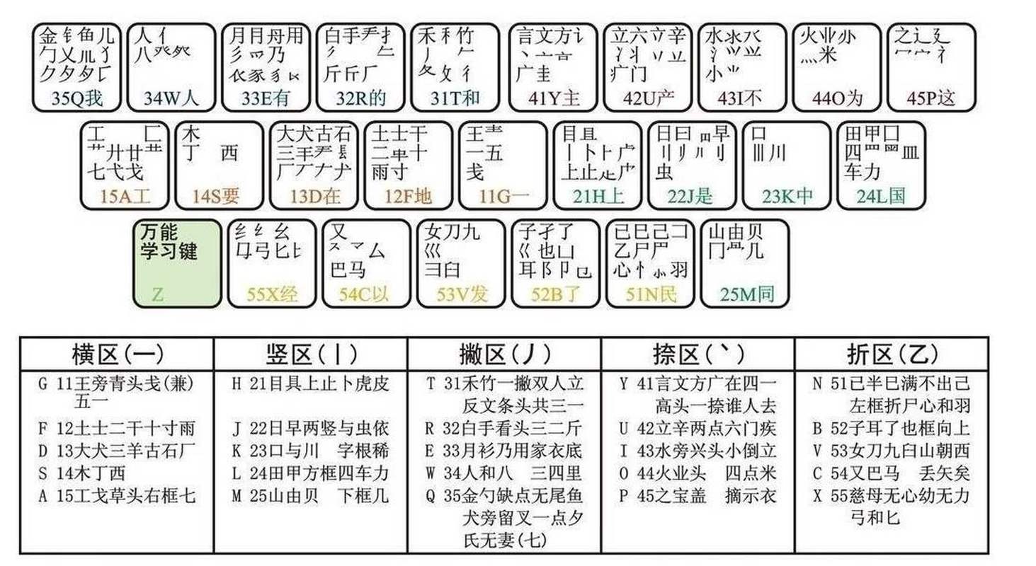 极品五笔输入法手机版