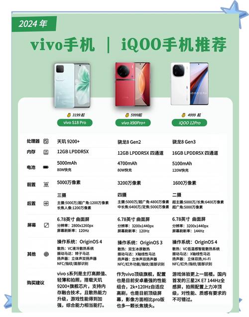 vivo升级包最新版本2024
