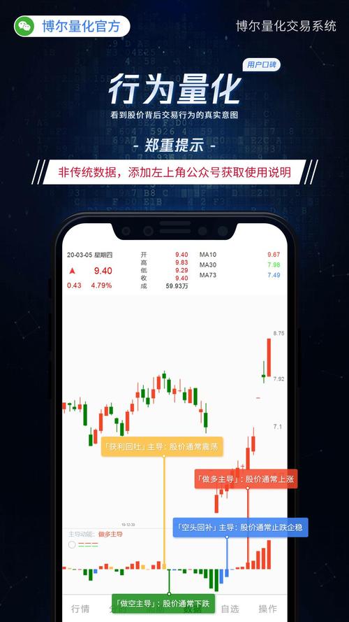 博尔系统量化官方