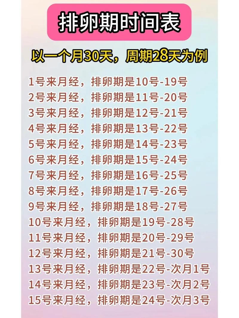 排卵期表无删减版