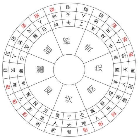 风水二十四山罗盘