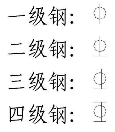 3三级钢筋符号复制手机