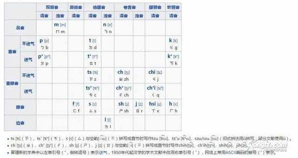 威妥玛式拼音法转换器