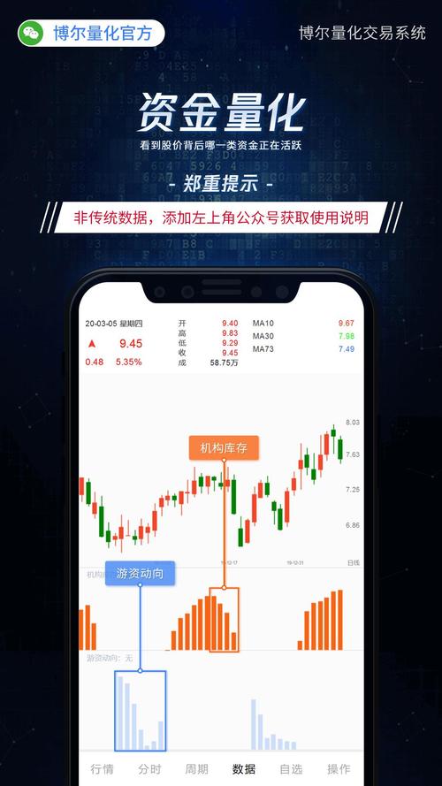 博尔系统量化官方