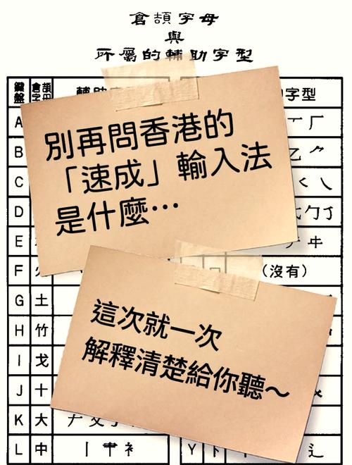 香港速成输入法