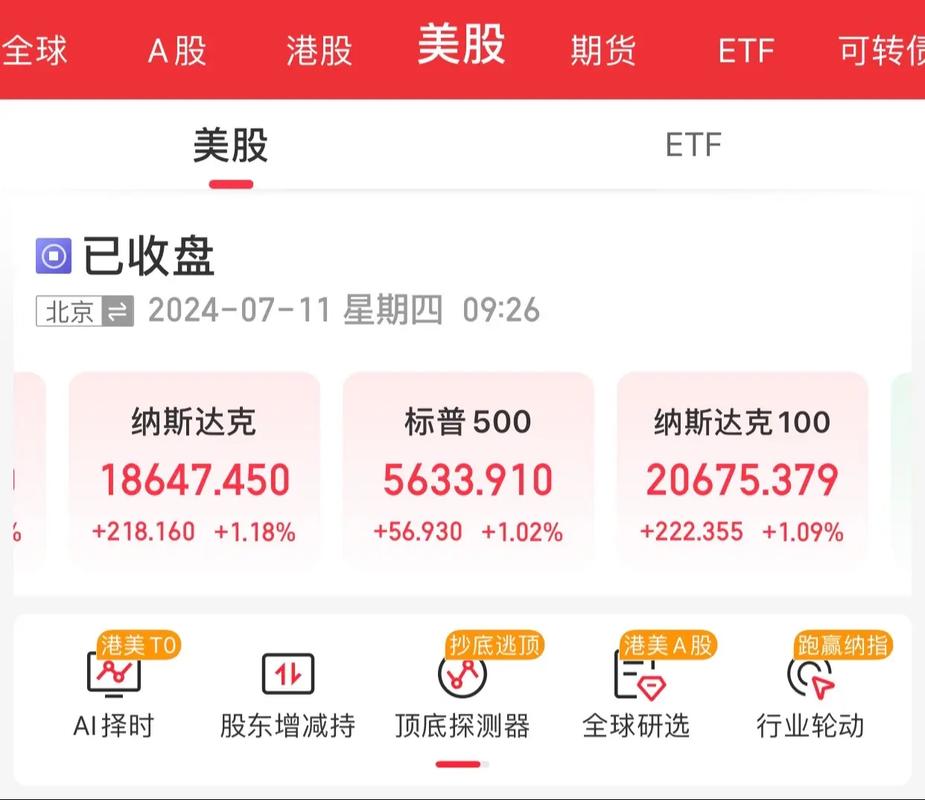 美股达人正版正