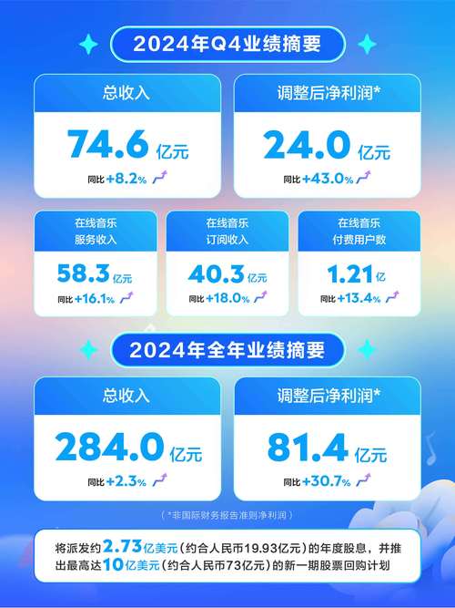 腾讯音乐下载