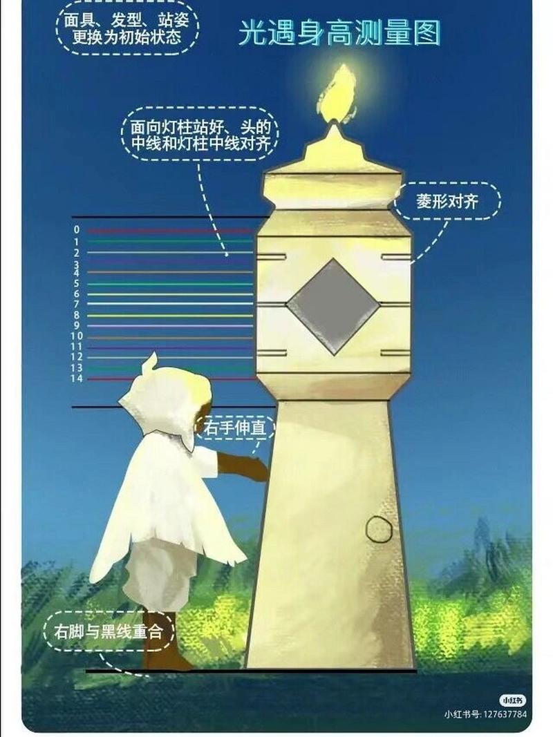 光遇修改身高脚