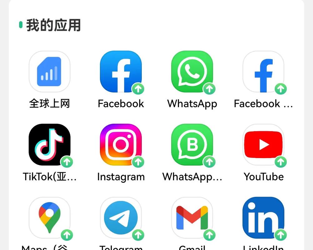 国外社交平台