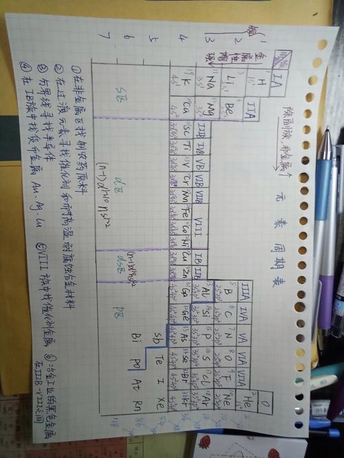 元素周期表默写模板纯净版