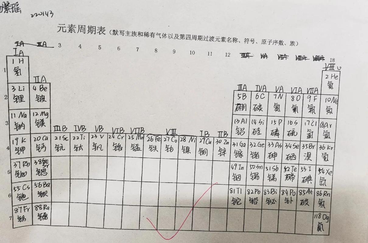 元素周期表默写模板纯净版