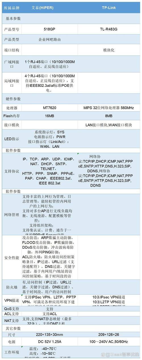 qnet弱网215 参数免费正版
