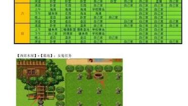 爱巢所有人物完整攻略