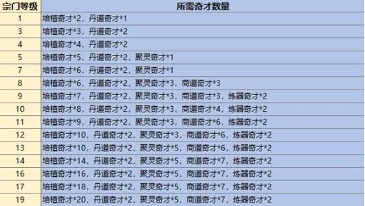 最强祖师MOD内购最新版