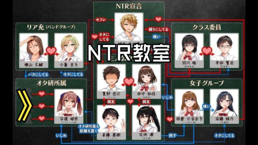 ntr课堂攻略