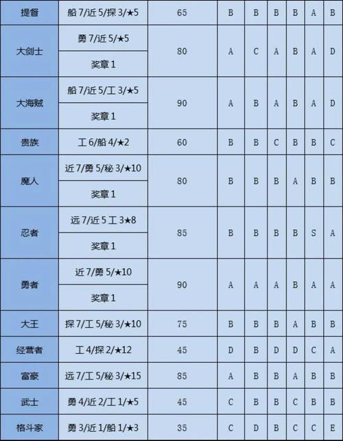 大海贼探险物语