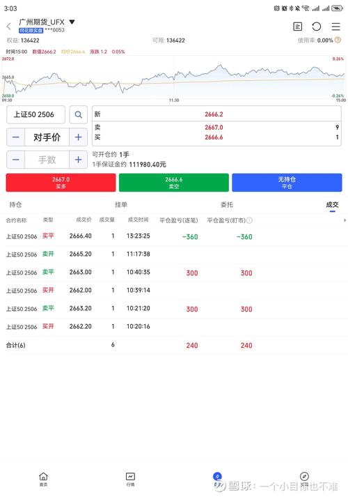 盘立方期货复盘手