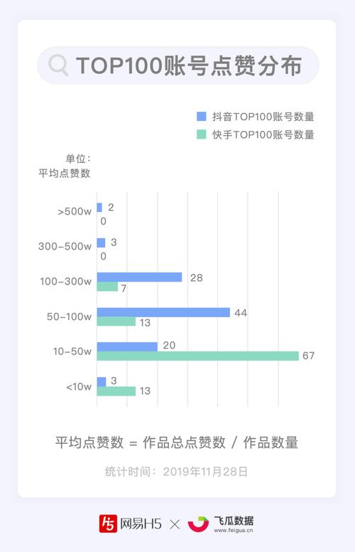 抖音点赞接单平台赚钱版