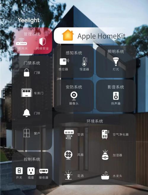 homearc