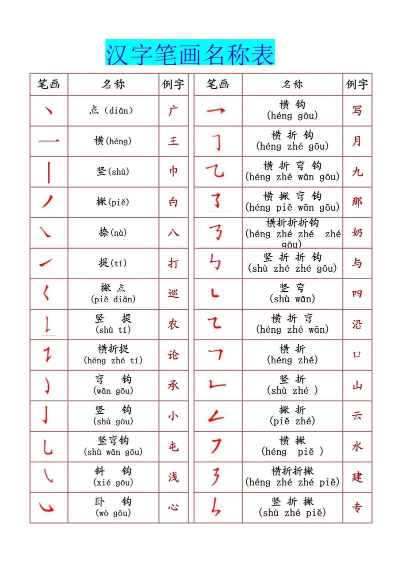 笔画软件