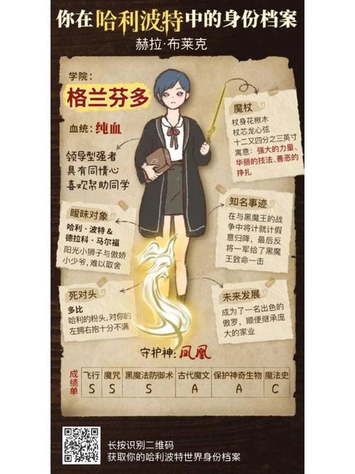 哈利波特官网分院测试
