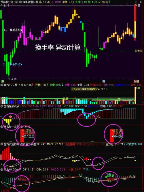 换手率app官